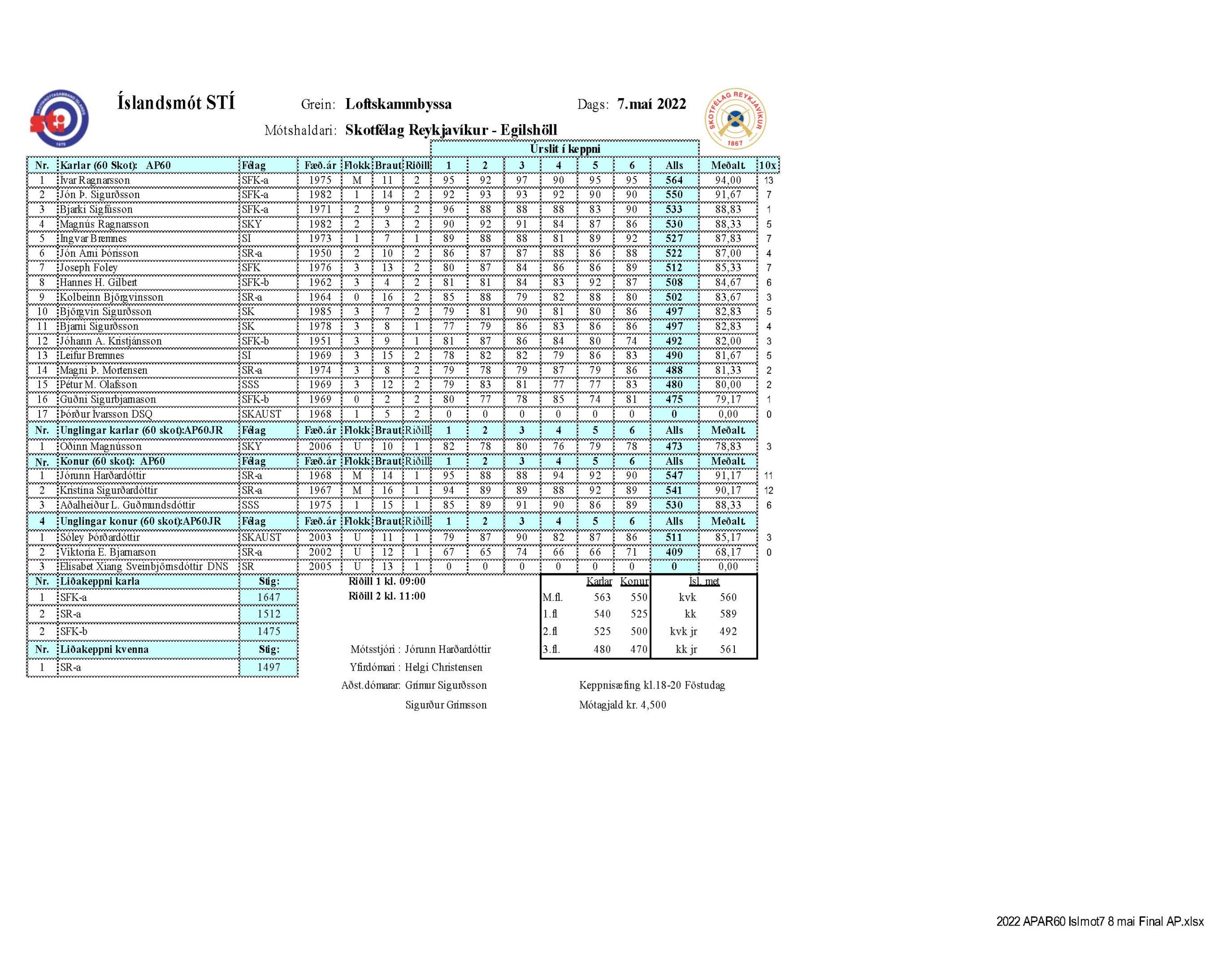 2022 ap60 islmot7mai final