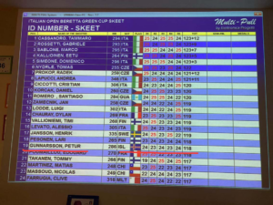 Pétur keppti á Italian Open um helgina