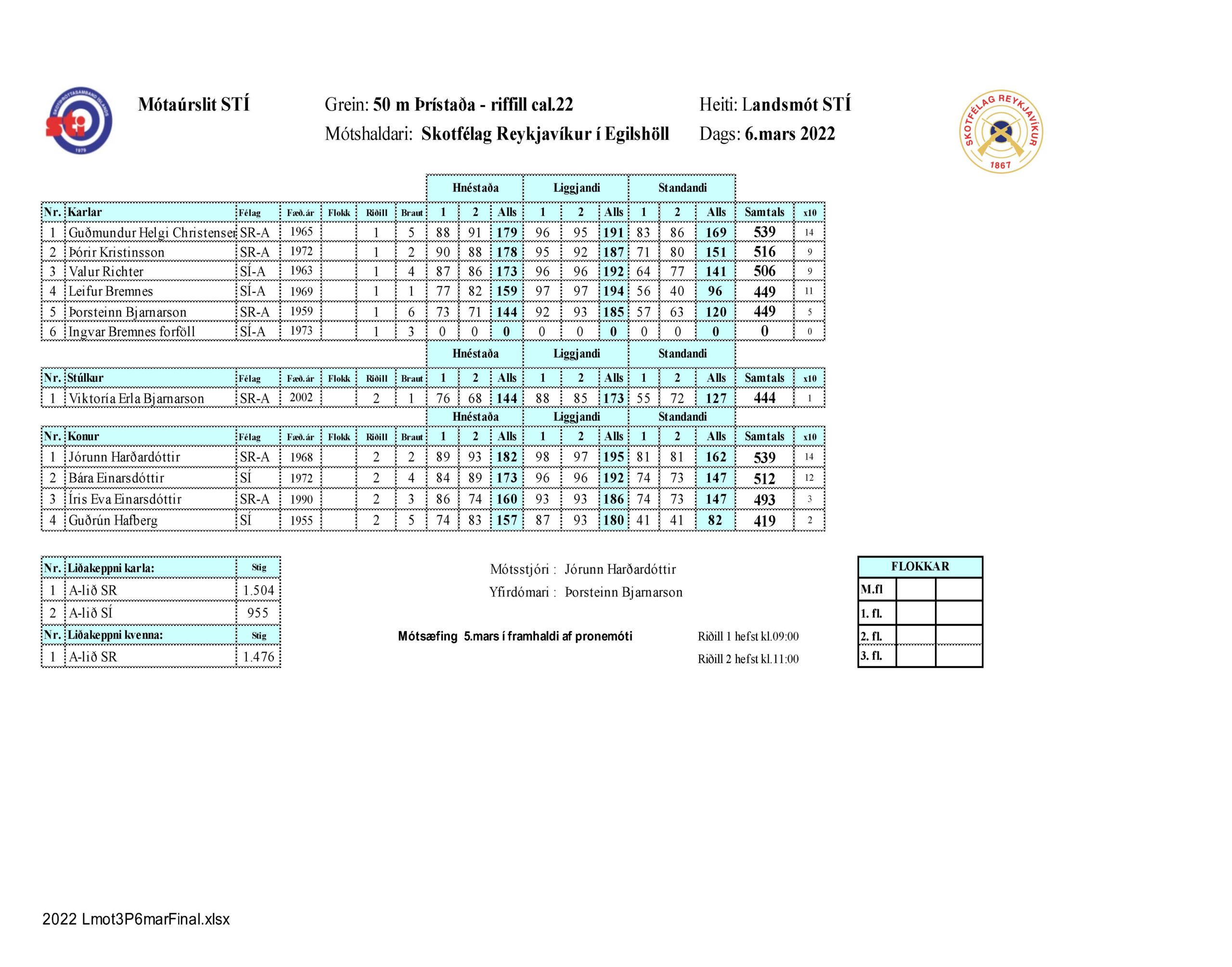 2022 lmot3p6marfinal