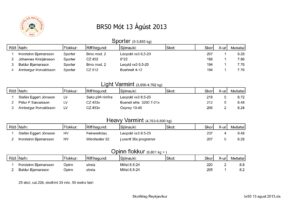 Úrslit BR50 mótsins