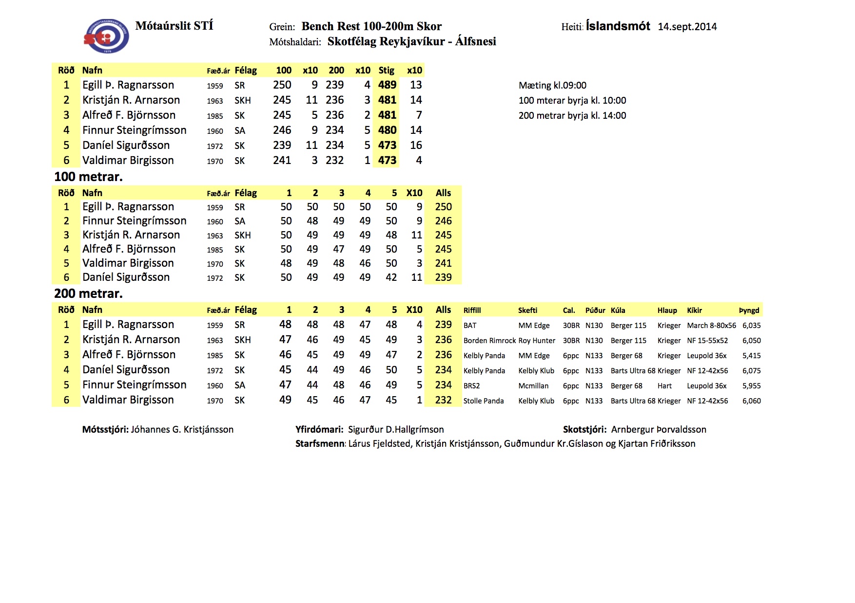 br slmt skor 100 200m 14 sept 2014 sort