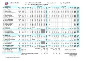 Íslandsmeistarar í loftbyssugreinunum