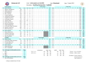 Landsmót á laugardag í Egilshöll – Riðlaskipting komin