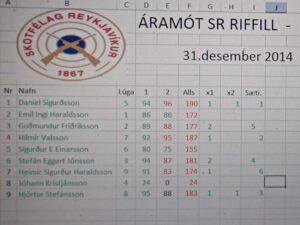 Áramótinu í riffli lokið