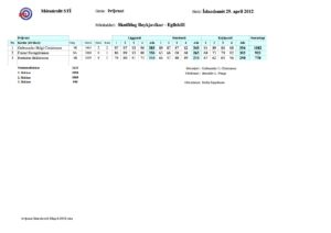 Íslandsmeistari í þríþraut