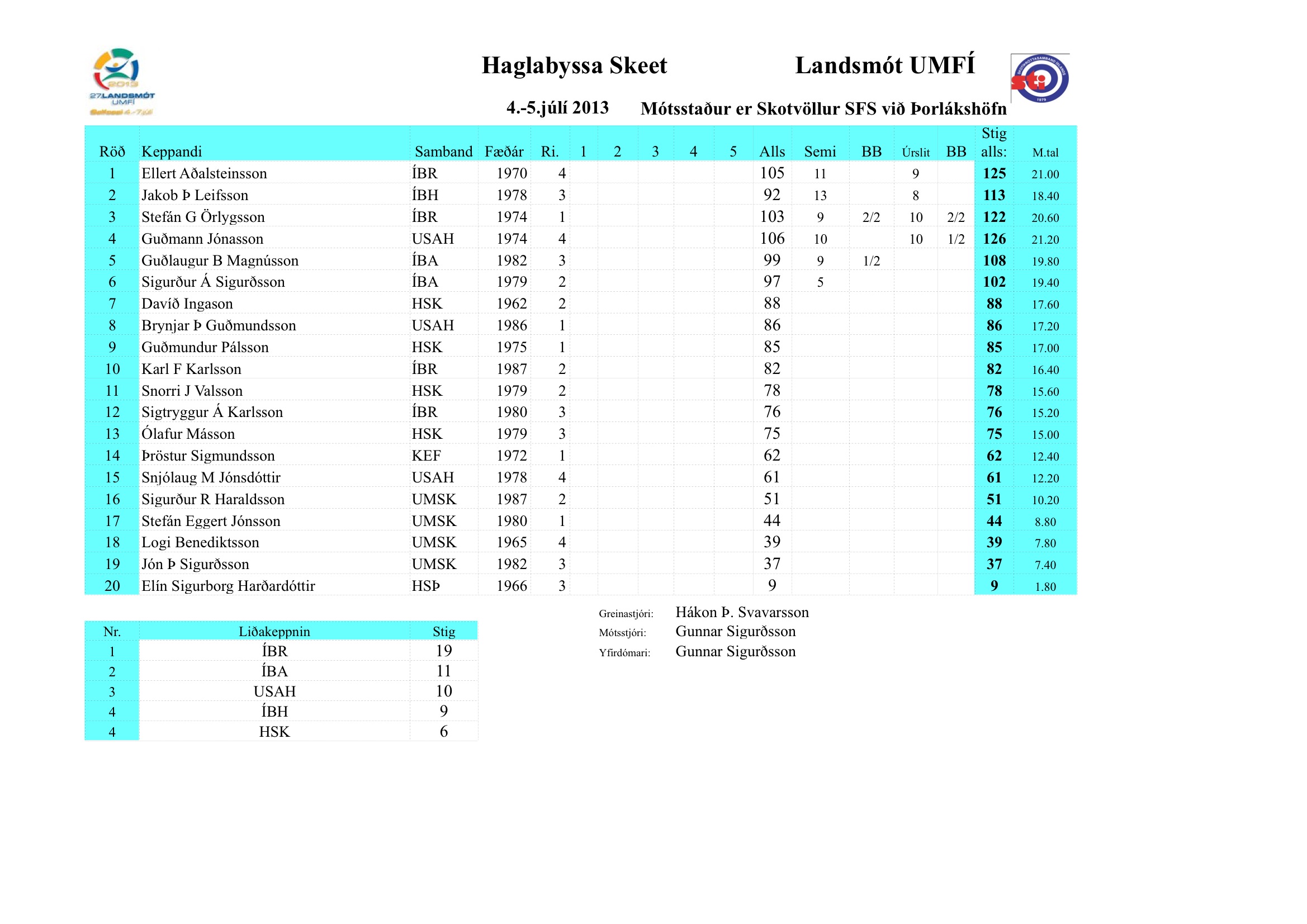 umfi skeet 2013